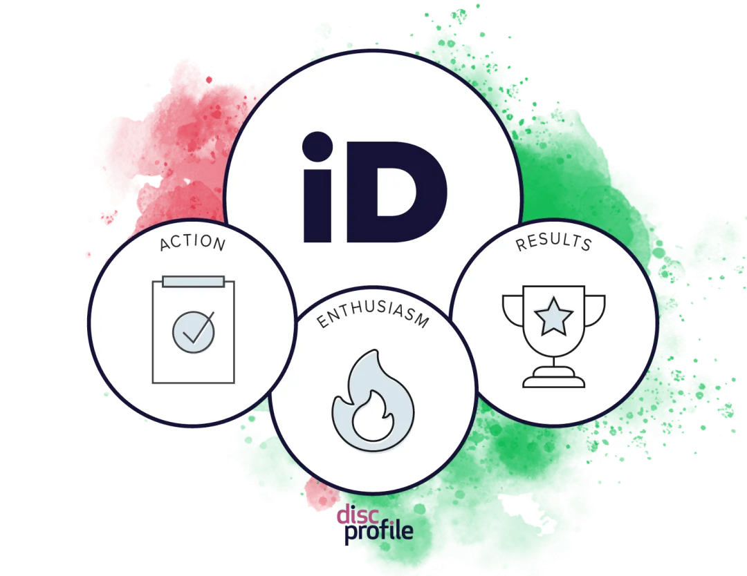 Id Personality Type Examples iD类型大解析 | Everything DiSC解读应用 - Everything DiSC性格测评、铭谏咨询LearningHabit